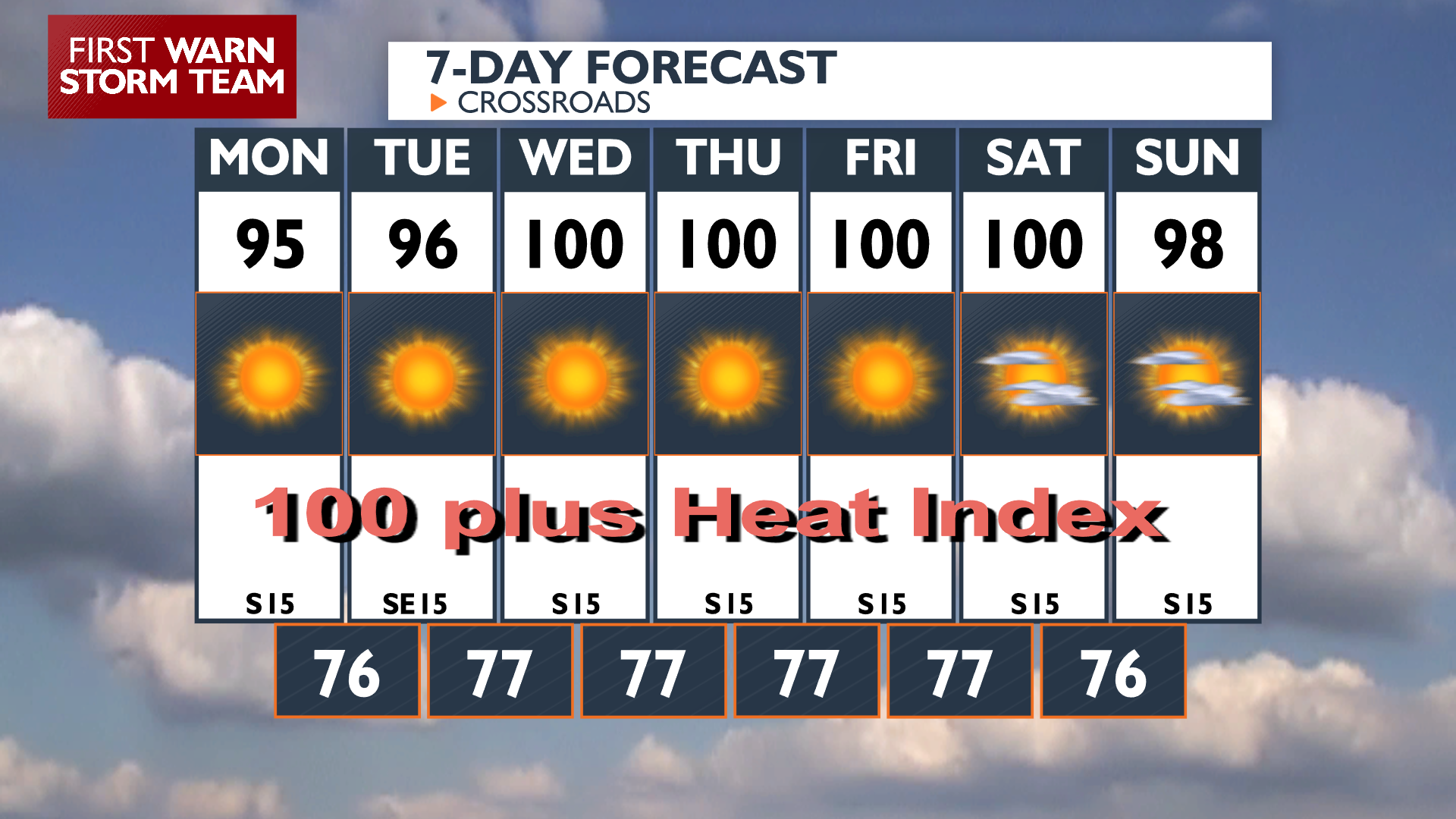 Record breaking temperatures likely this week! | Weather ...