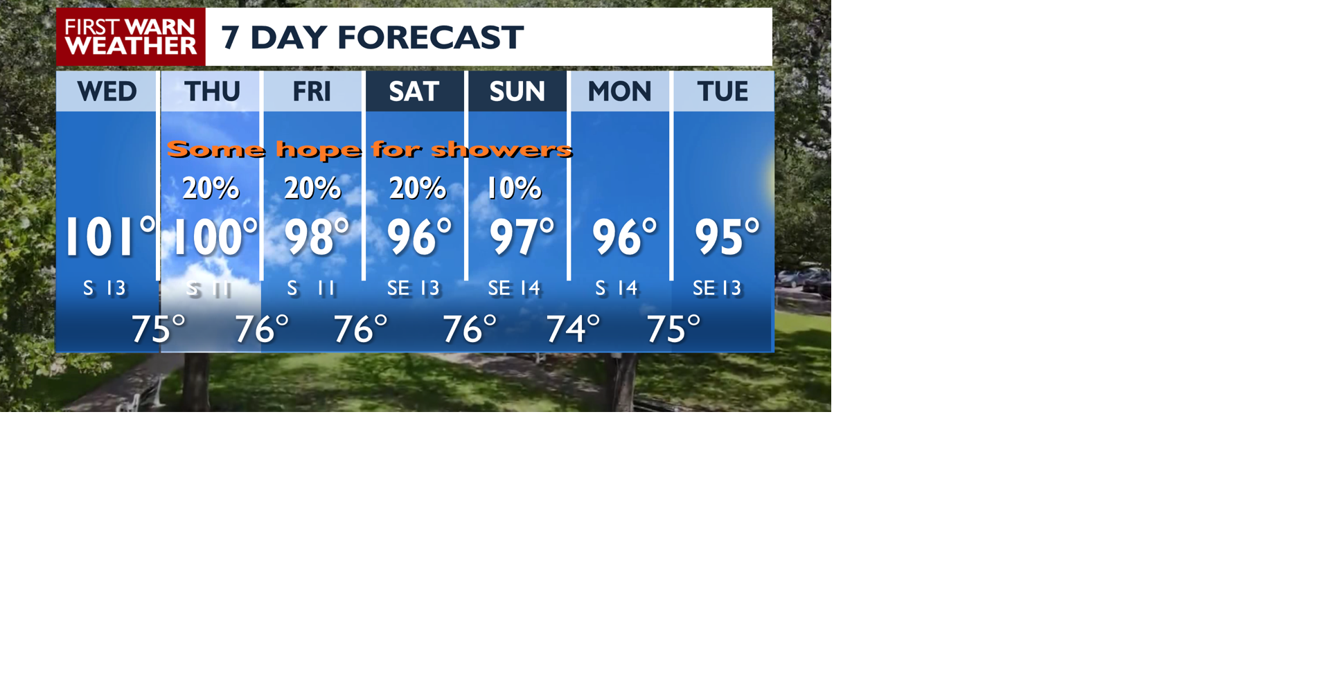 Hope for some showers