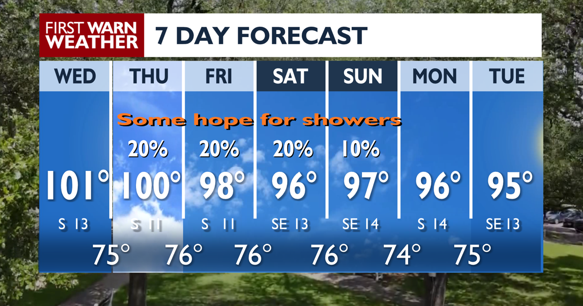 Hope for some showers