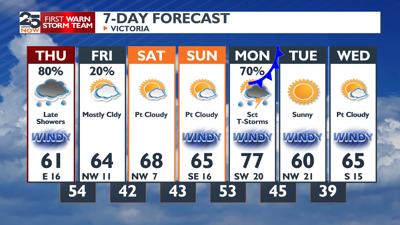 Cool and windy days ahead | Weather | crossroadstoday.com