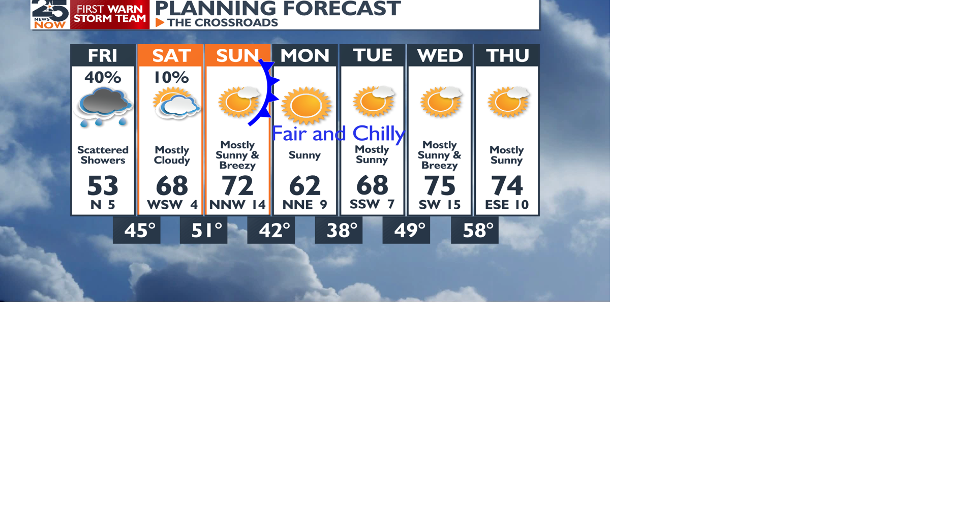 Light rain through weekend | News | crossroadstoday.com