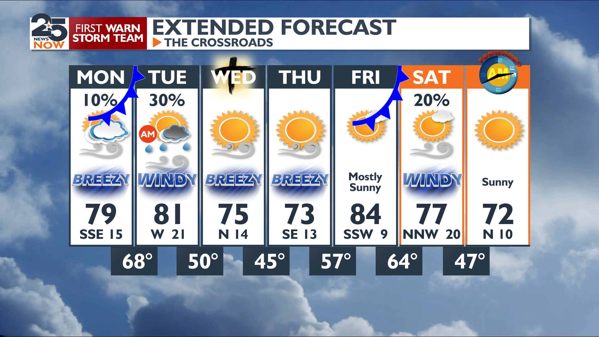 Warm and breezy week ahead | Weather | crossroadstoday.com