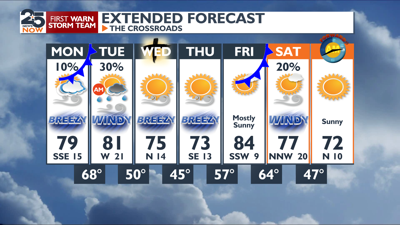 Warm and breezy week ahead | Weather | crossroadstoday.com