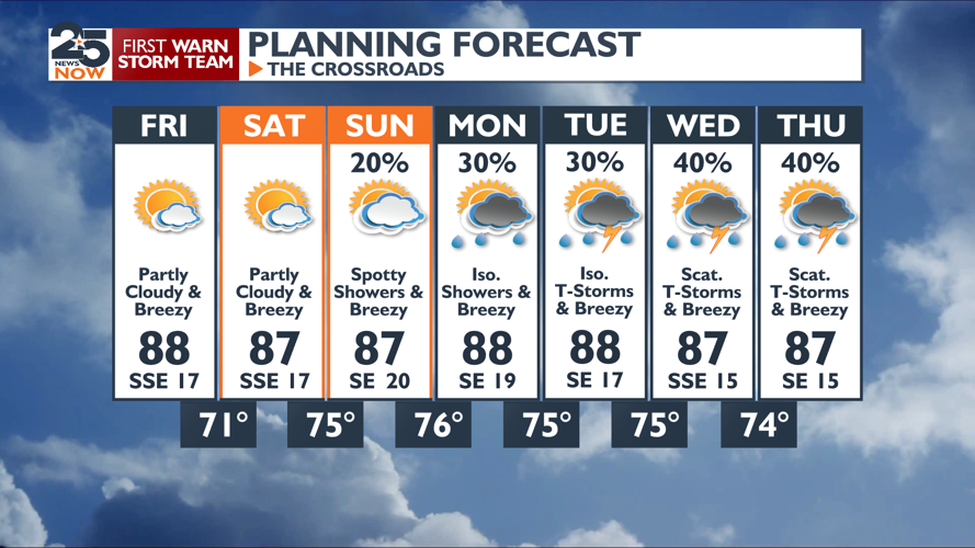 Warming up as we look for rain next week | Weather | crossroadstoday.com