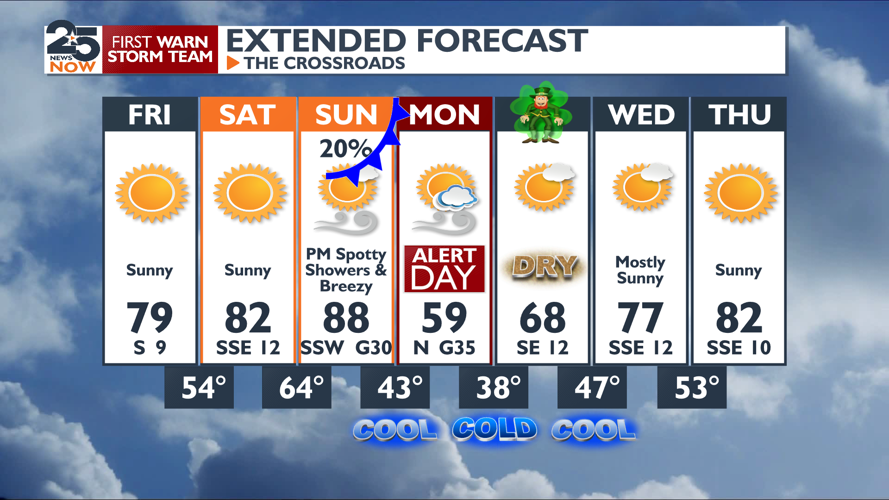 Near-record heat this weekend before next cold front arrives | Weather ...