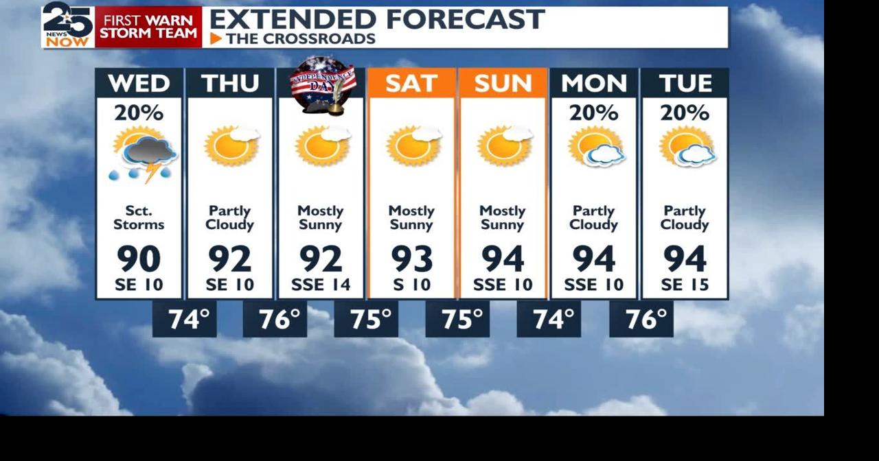 Rain Chances Decrease Temperatures Rise Throughout The Week