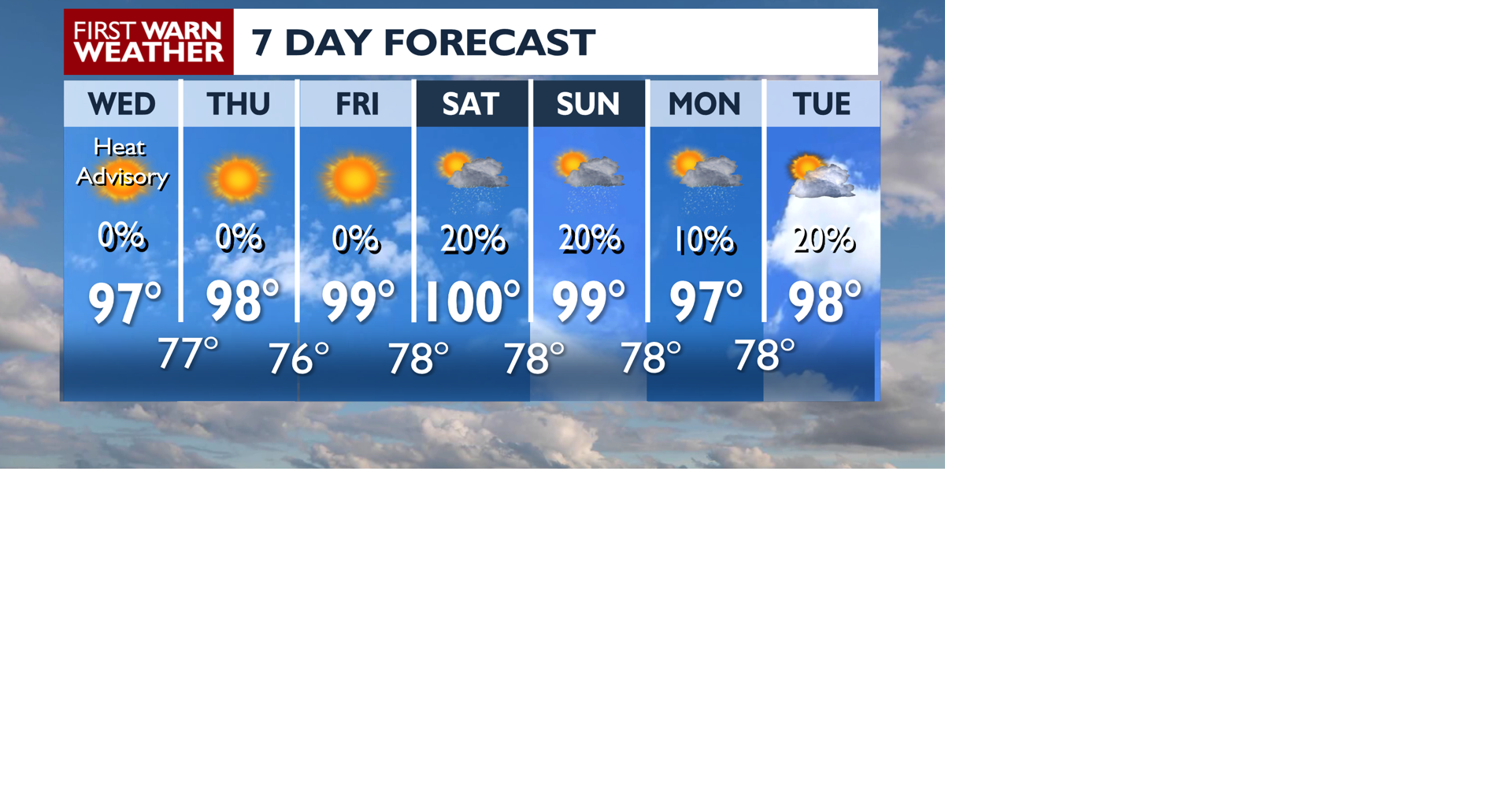 Blazing Heat