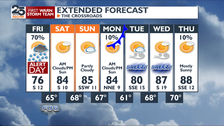 Rain ends today with warm sunshine this weekend | Weather ...