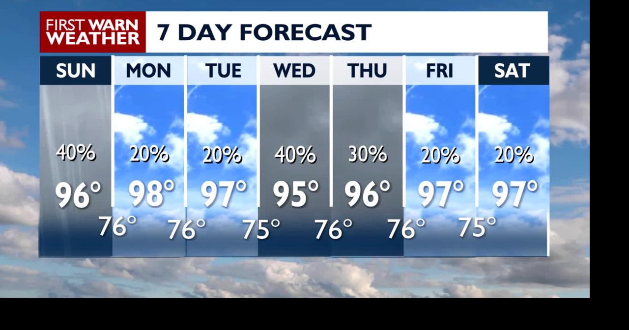 Rain chances and heat persist through Labor Day weekend