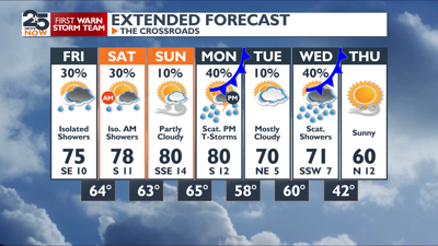 Nice weather returns before more fronts arrive | Weather ...
