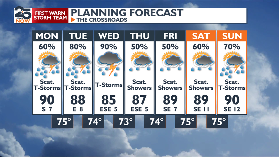 Rainy week ahead | Weather | crossroadstoday.com