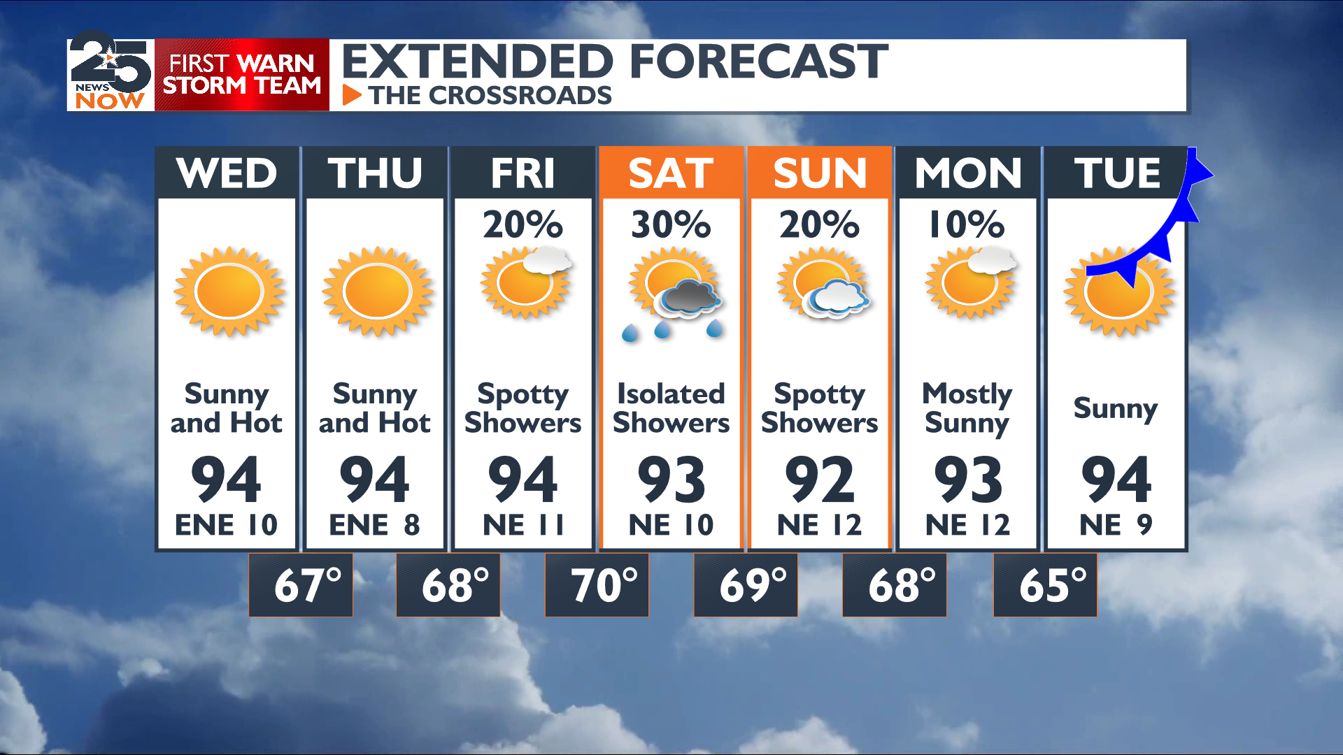 Heat for a little longer before the front next week | Weather ...