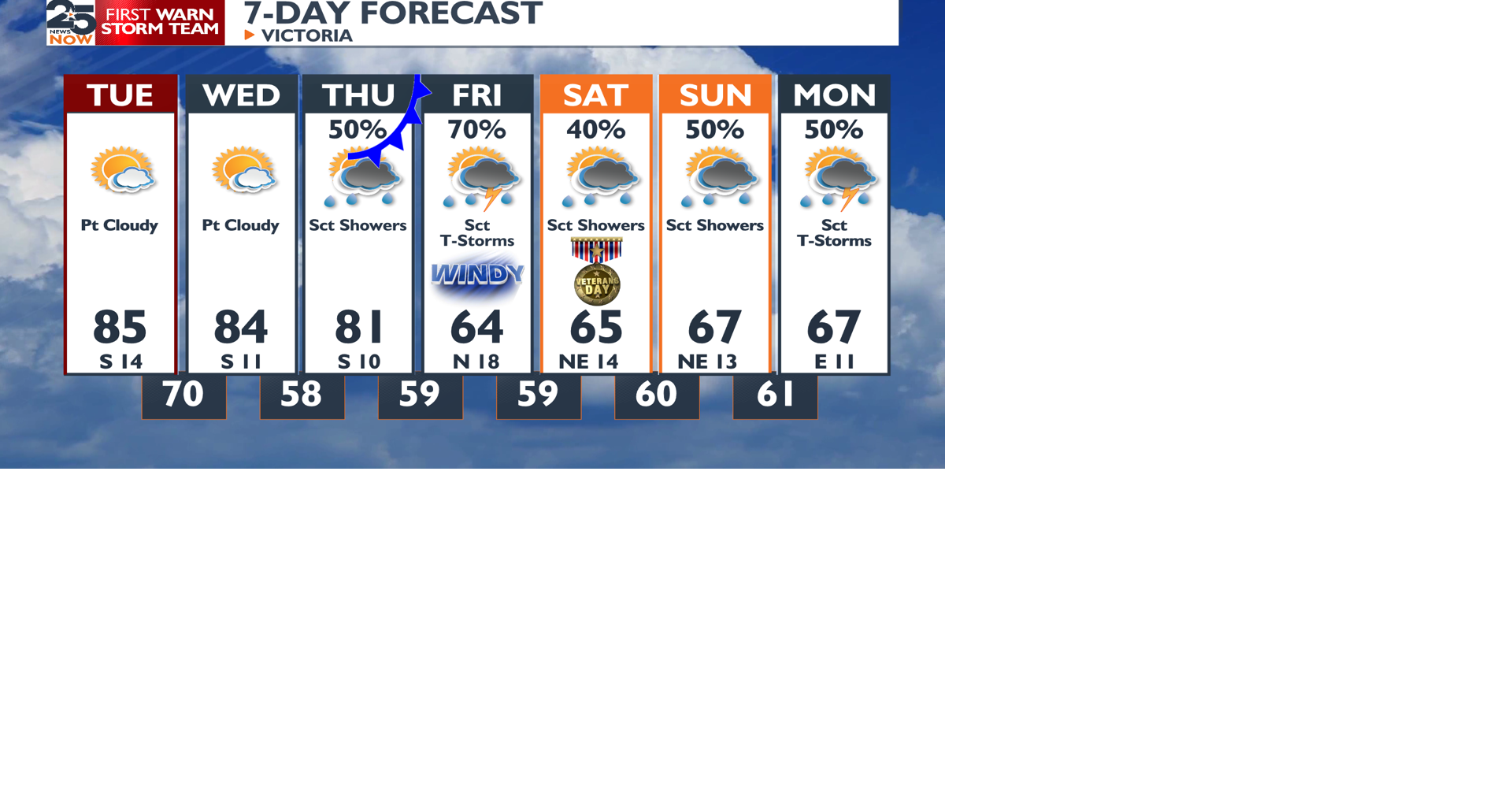 Another warm day, with rain and cooler temperatures on the way ...