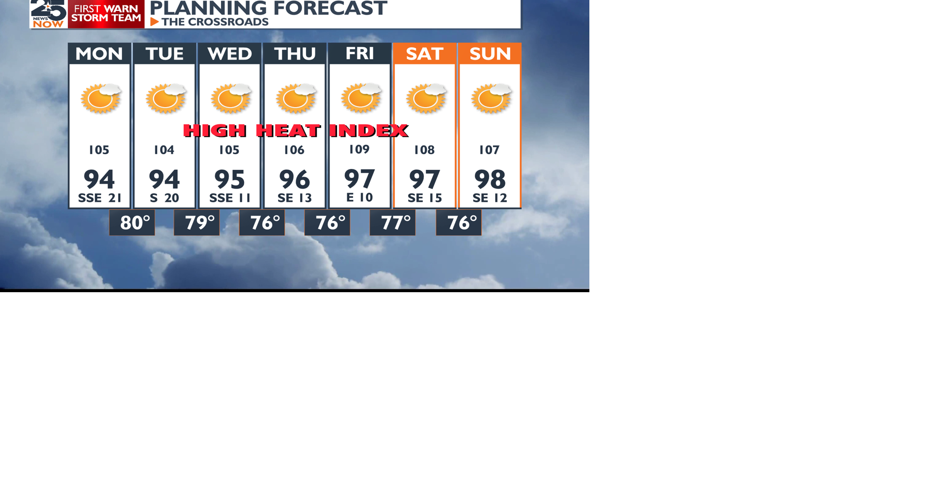 Heating up the temperatures this week | Shareable Stories ...