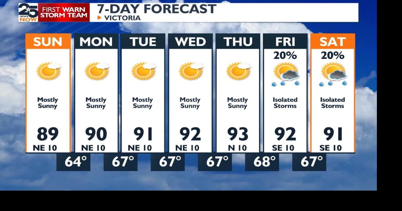 More sunny skies and comfortable temperatures in our forecast ...