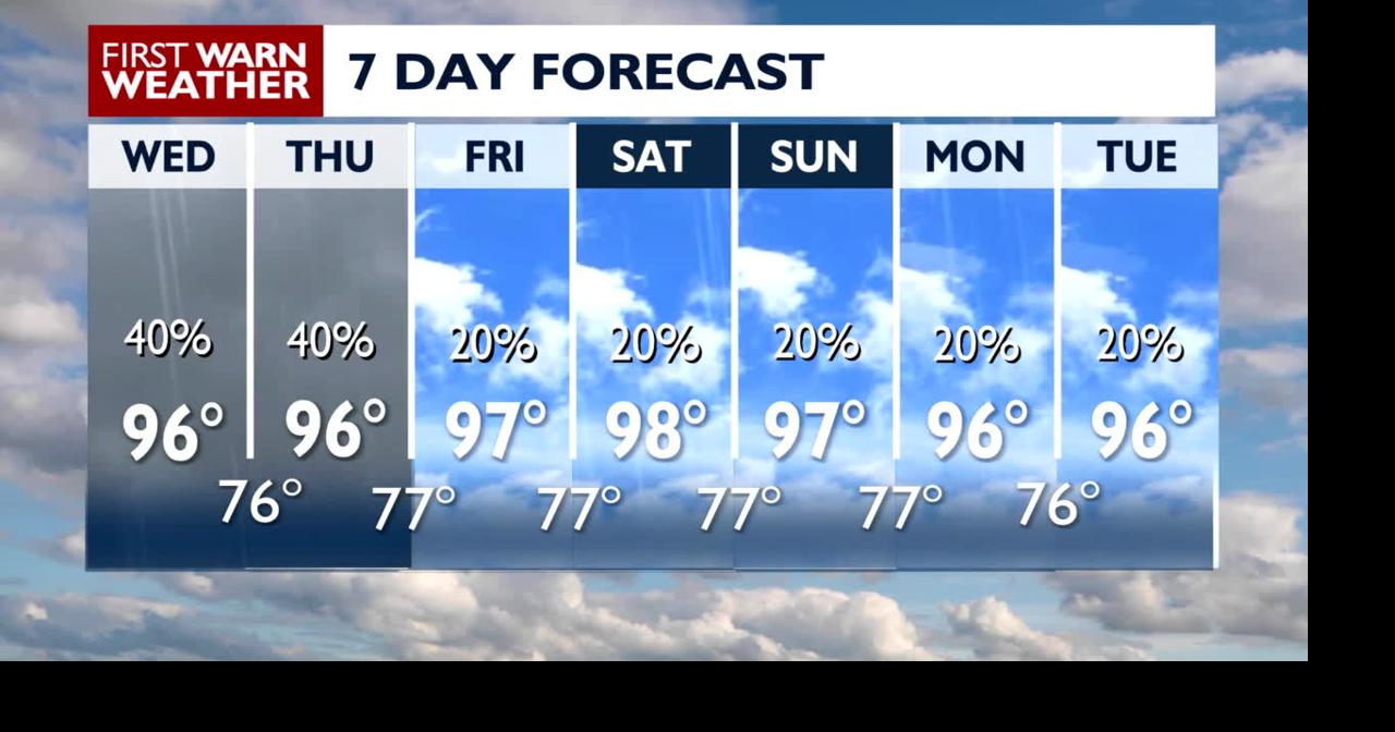 Rain chances on the rise