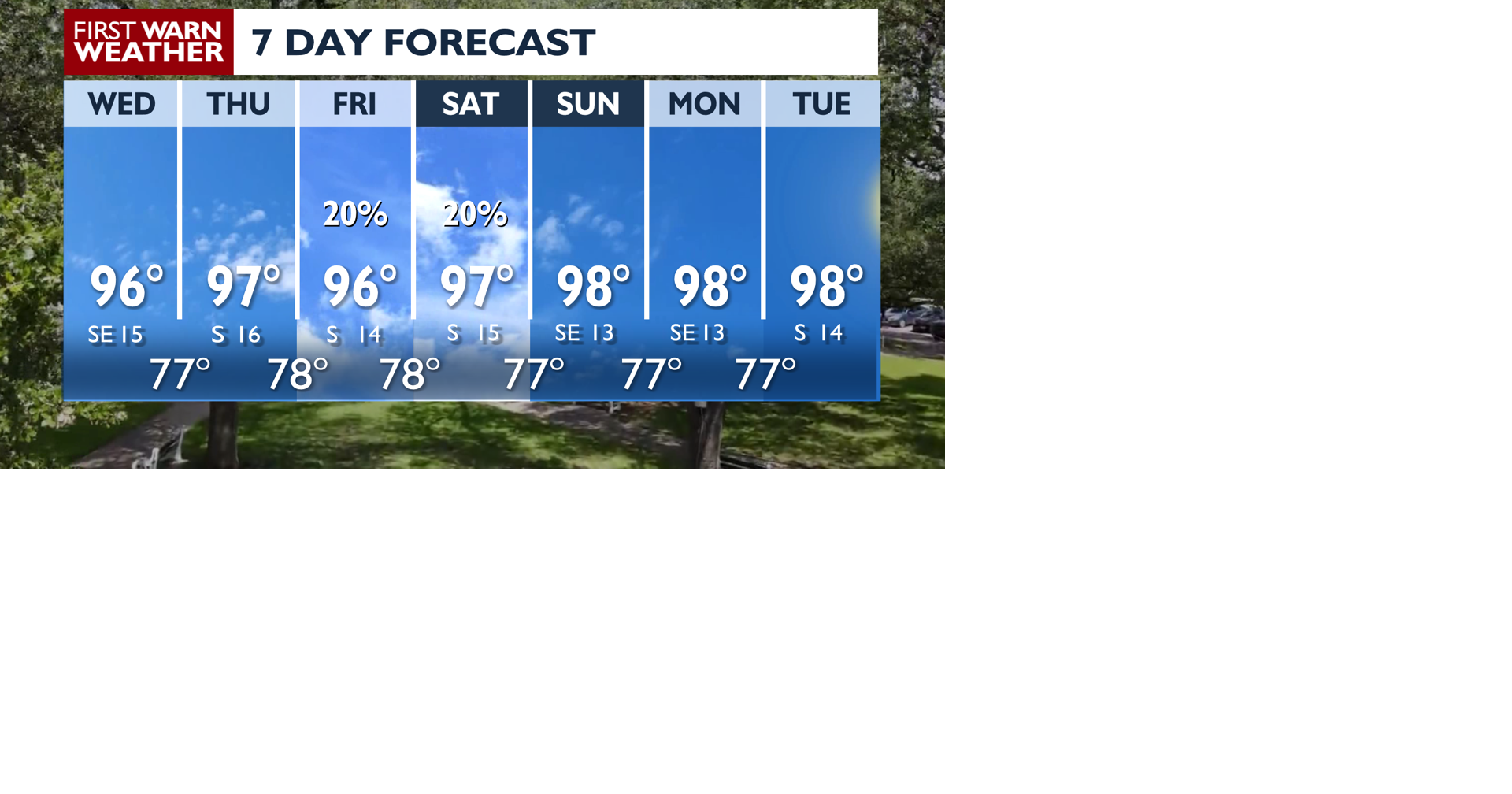 Heat and Humidity