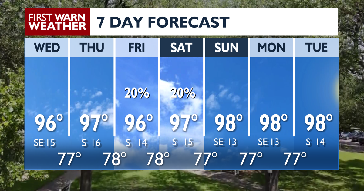 Heat and Humidity