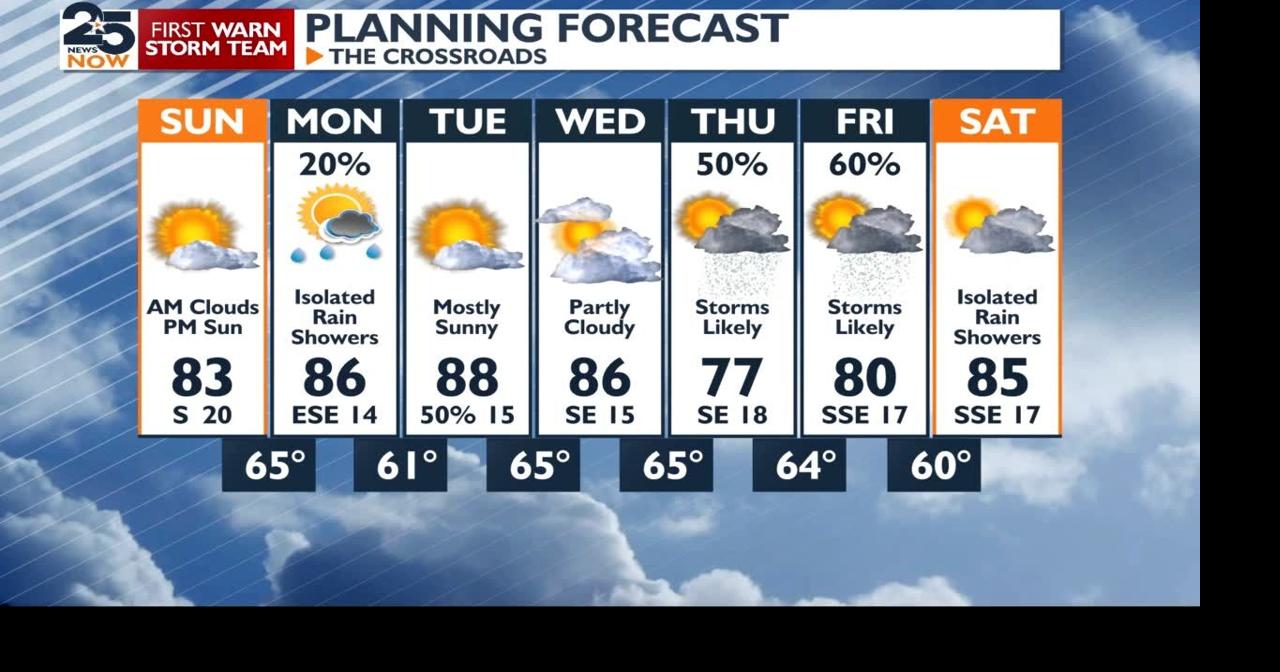 Continued warm with higher rain chances next week | Shareable Stories ...