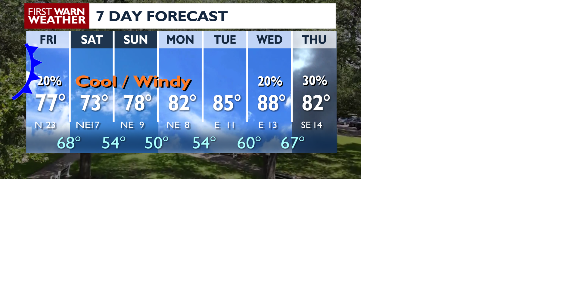 Cold front by tomorrow