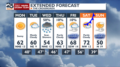 Nice weather before yet another arctic front | Weather ...