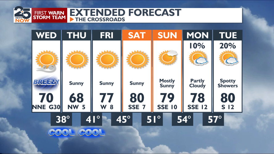 Cool front brings breezy winds and cooler temps | Weather ...