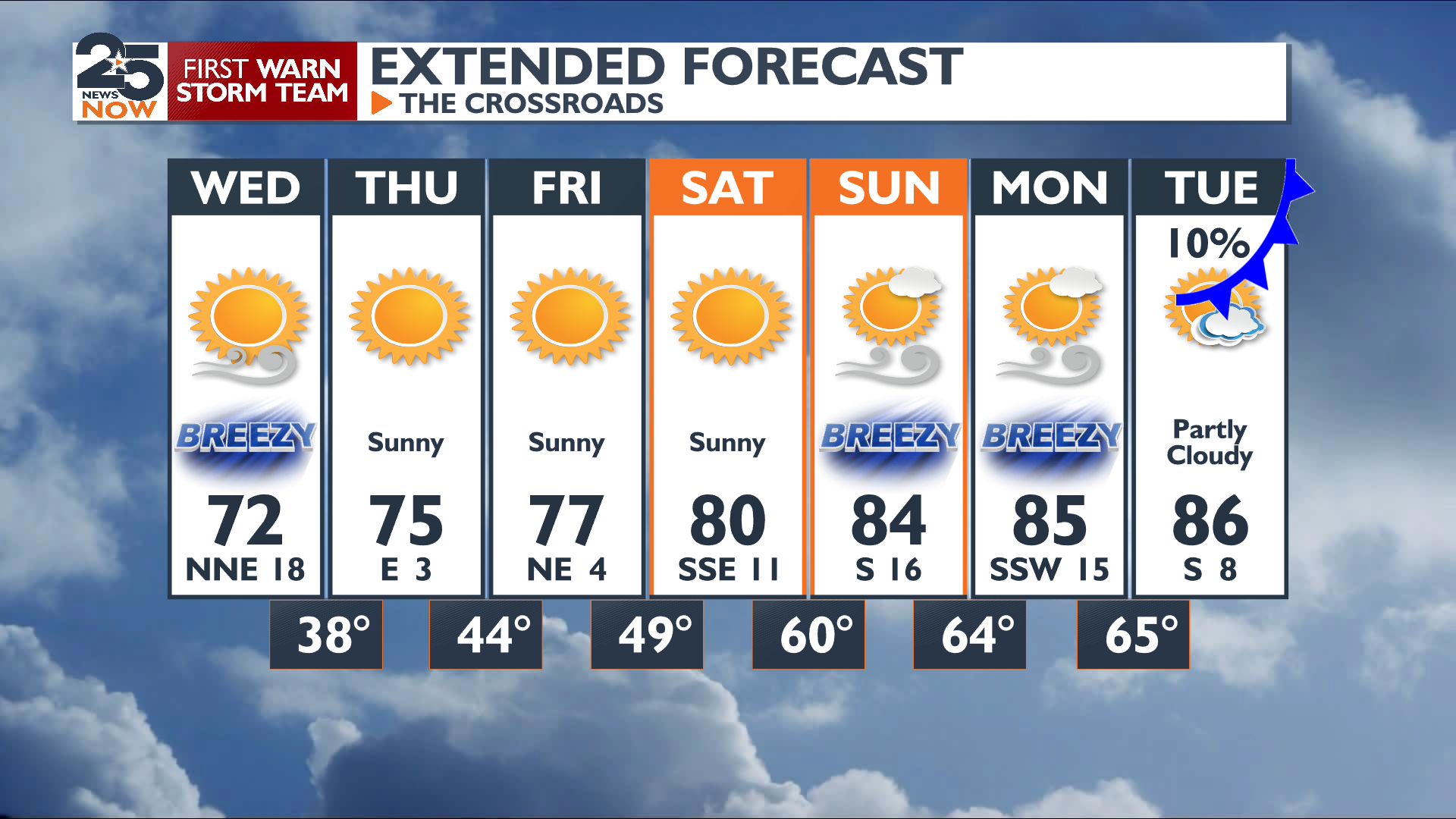 Fall-like afternoons and cold mornings ahead | Weather ...