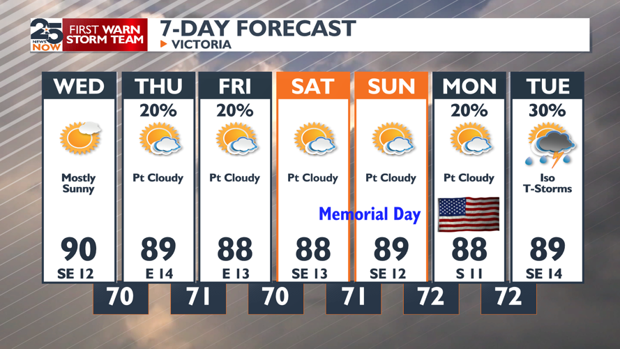 Warm and Humid Week | Weather | crossroadstoday.com