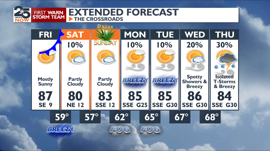 Cool front tomorrow and rain/storm chances for Easter weekend | Weather ...