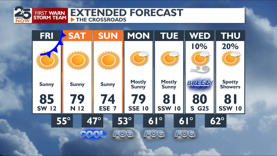 Record heat expected today with more warm weather ahead | Forecast ...