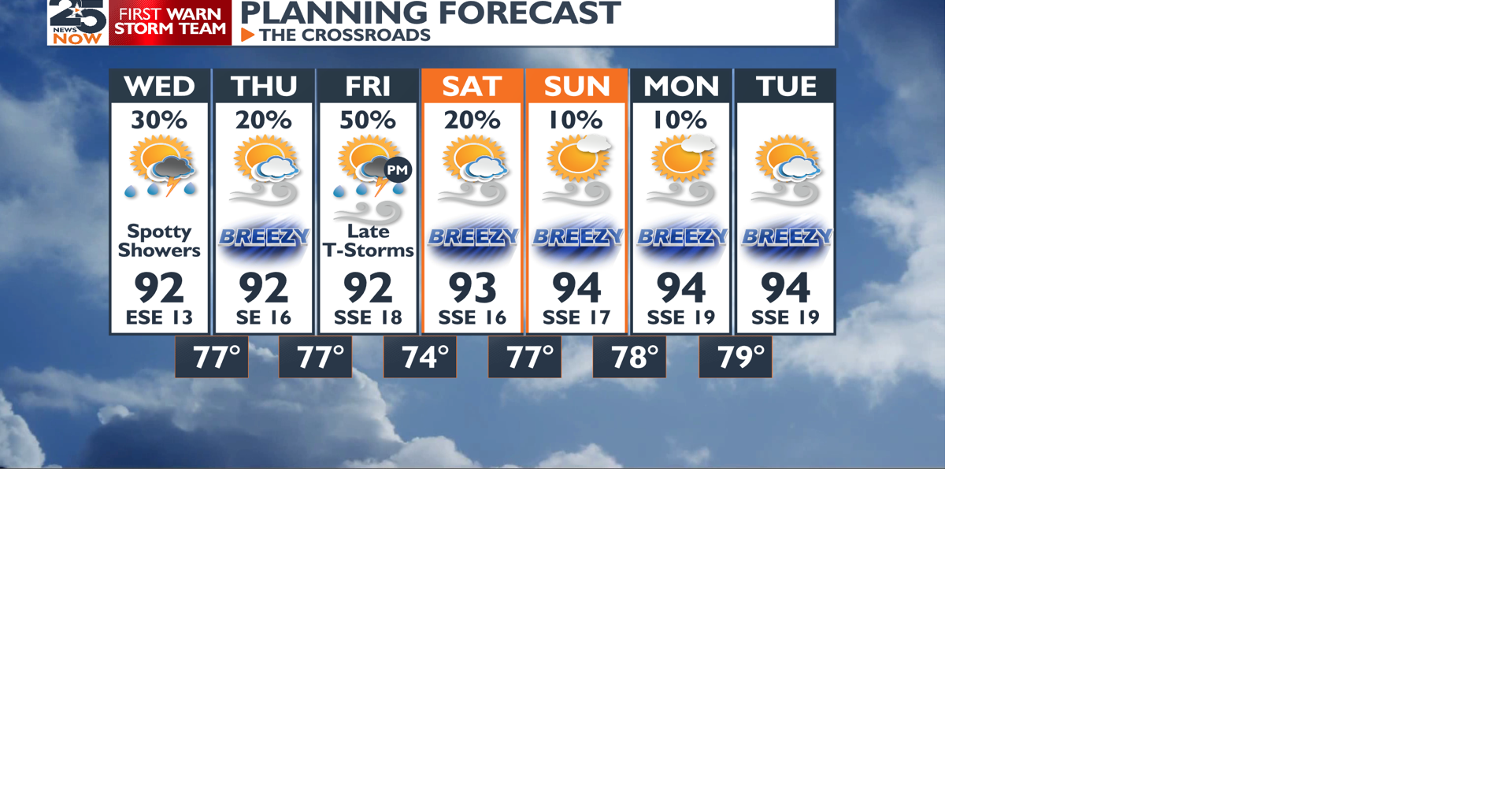 Heat continues with spotty rain chances | Weather | crossroadstoday.com