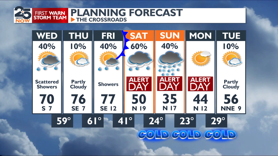 Arctic Blast This Weekend | Weather | crossroadstoday.com