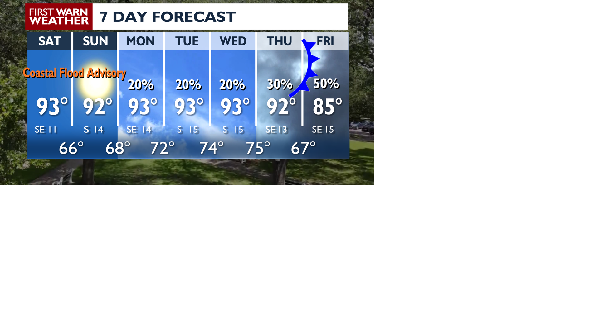 Sunny for us, Isaias hits Florida