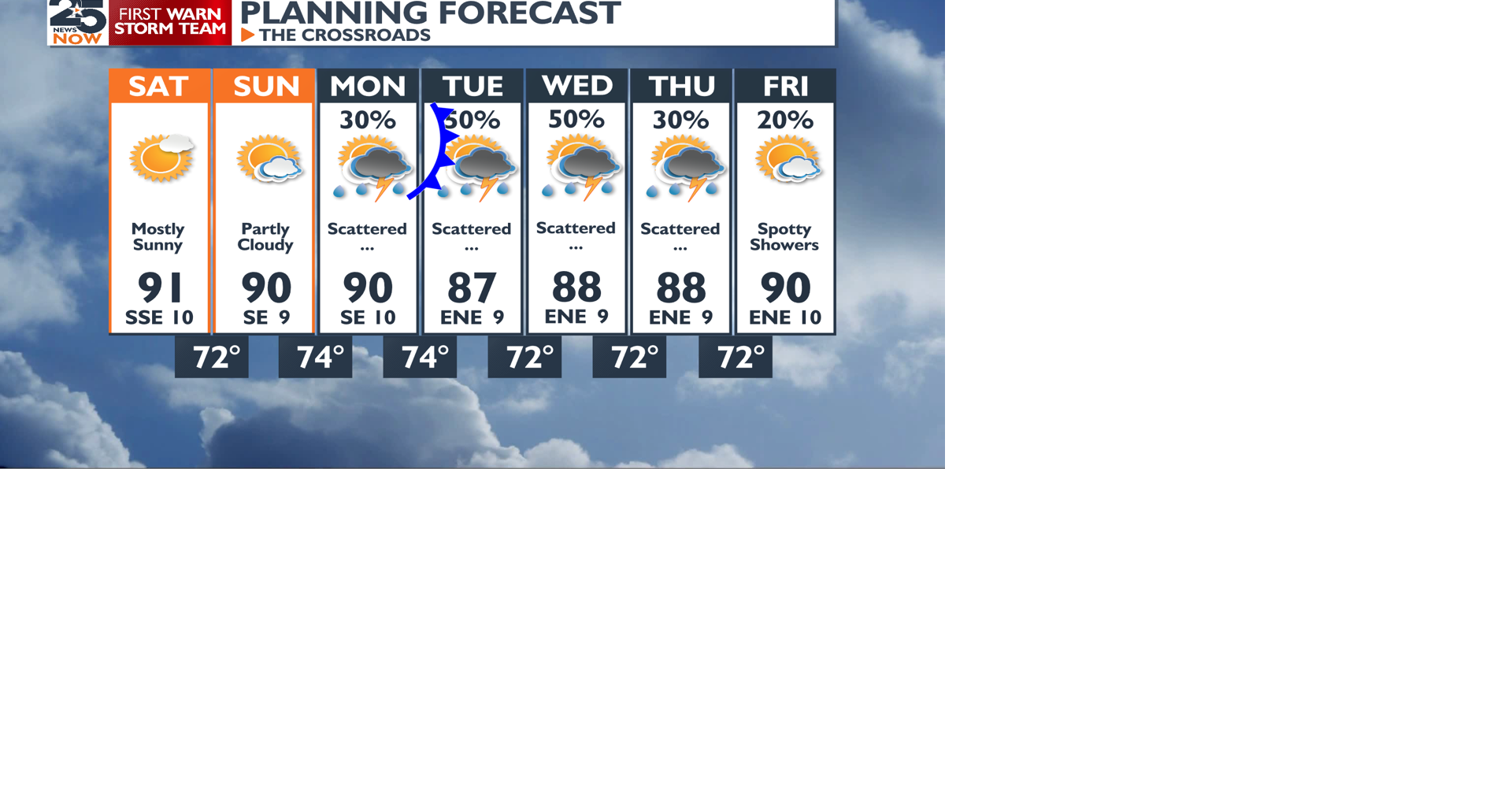 Humid Weekend