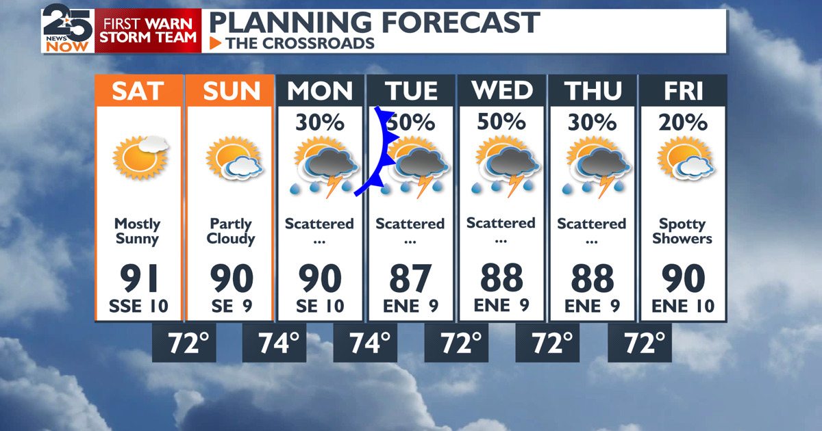 Humid Weekend