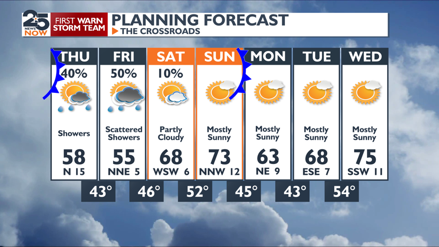 Cold and gloomy weather to continue | News | crossroadstoday.com