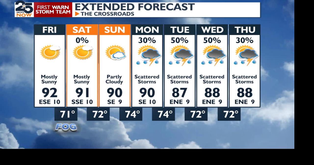 Mostly sunny skies and hot temperatures expected through the weekend