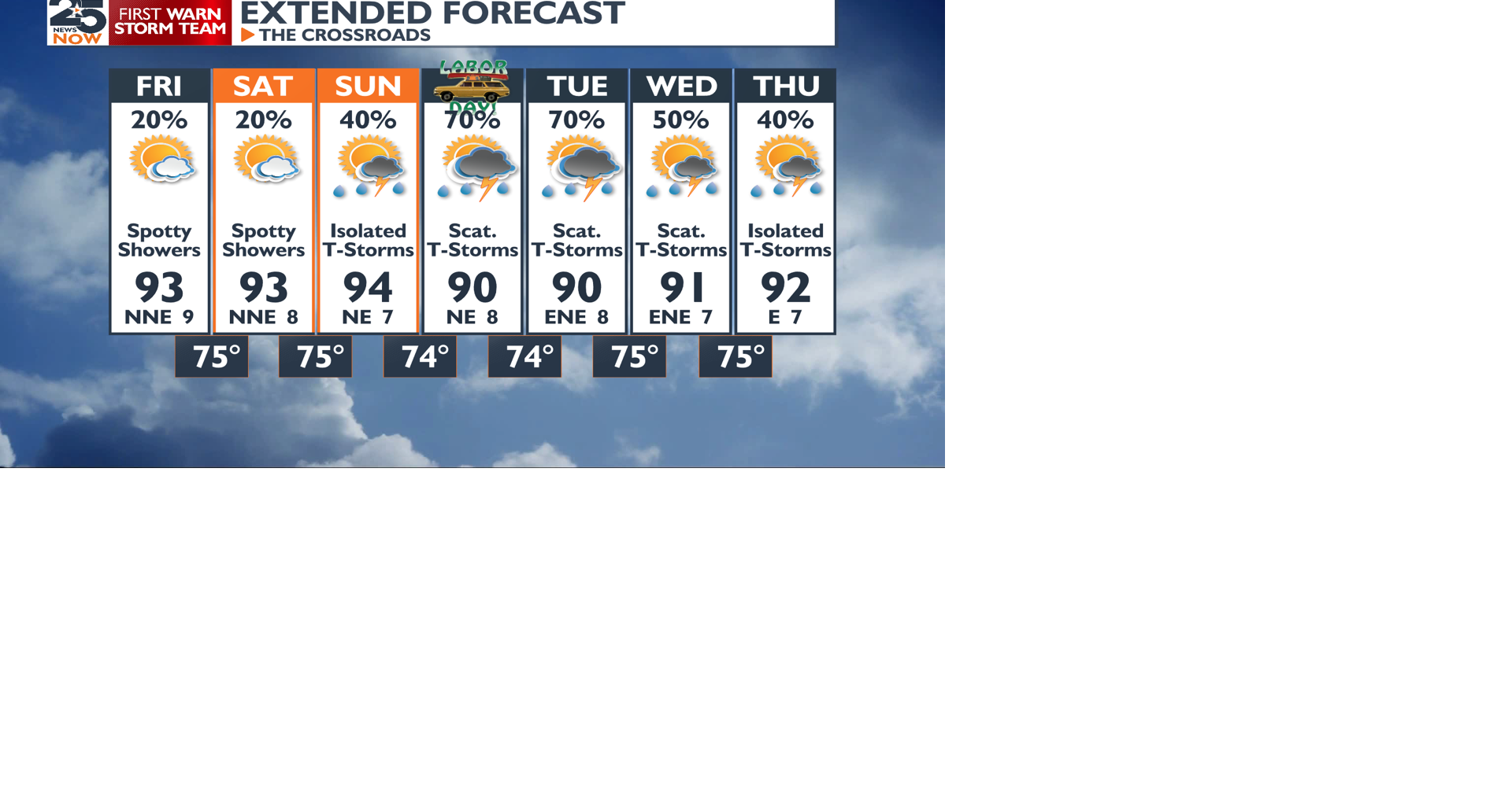Weekend forecast now dryer but still wet next week | Weather ...