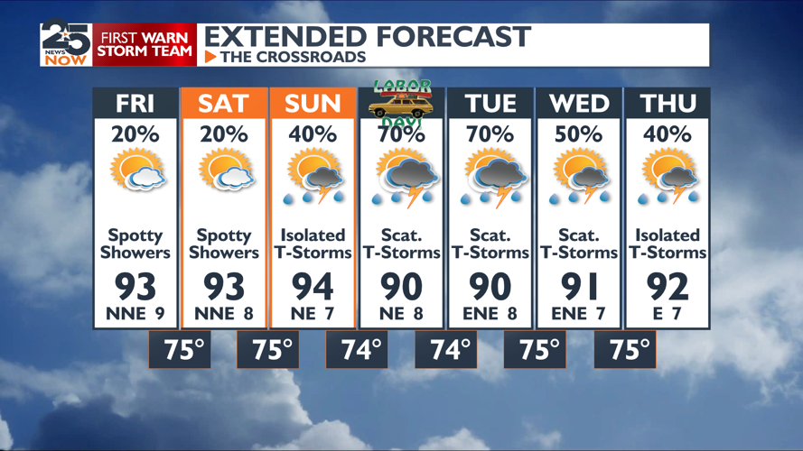 Weekend forecast now dryer but still wet next week | Weather ...
