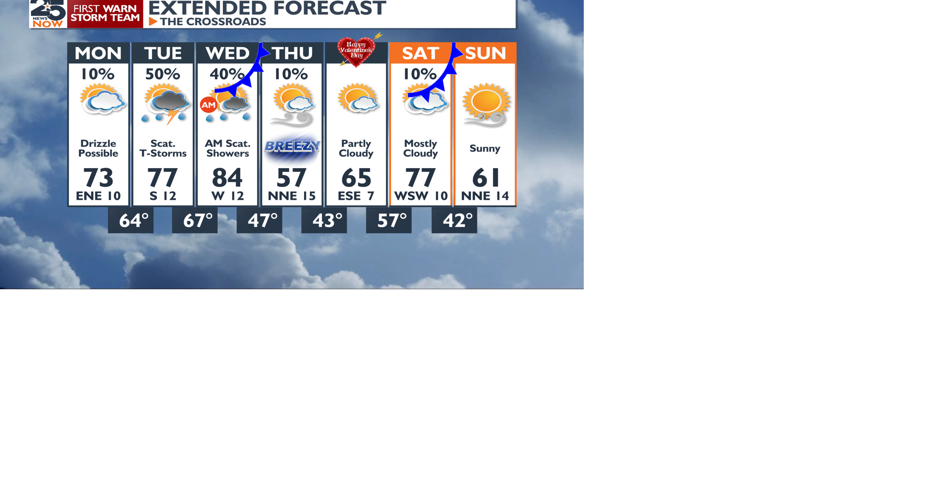 Warm With Rain Chances Before A Couple Fronts | Weather ...