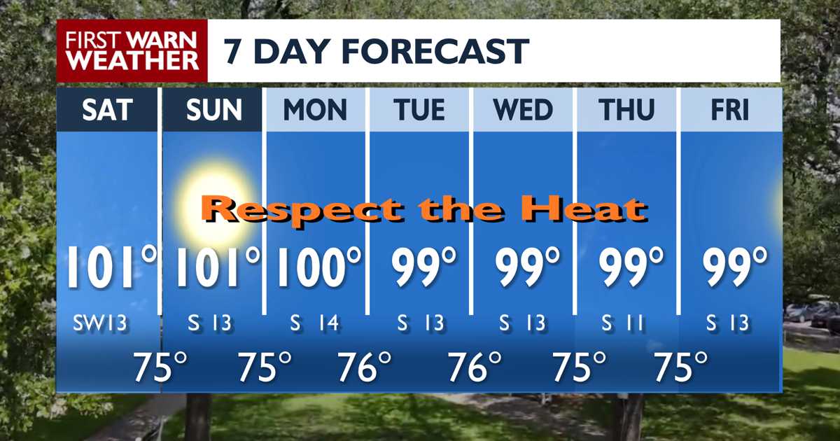 Hot weekend