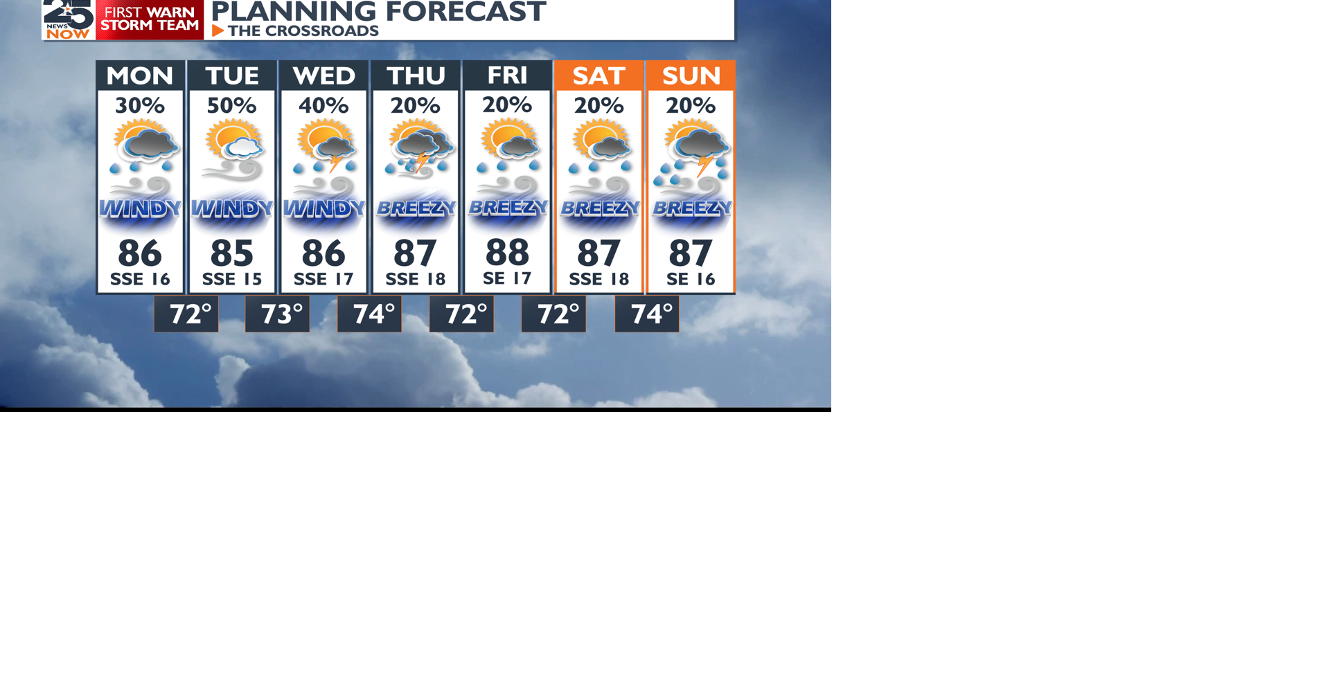 Rain chances throughout the week, with windy and cloudy skies ...