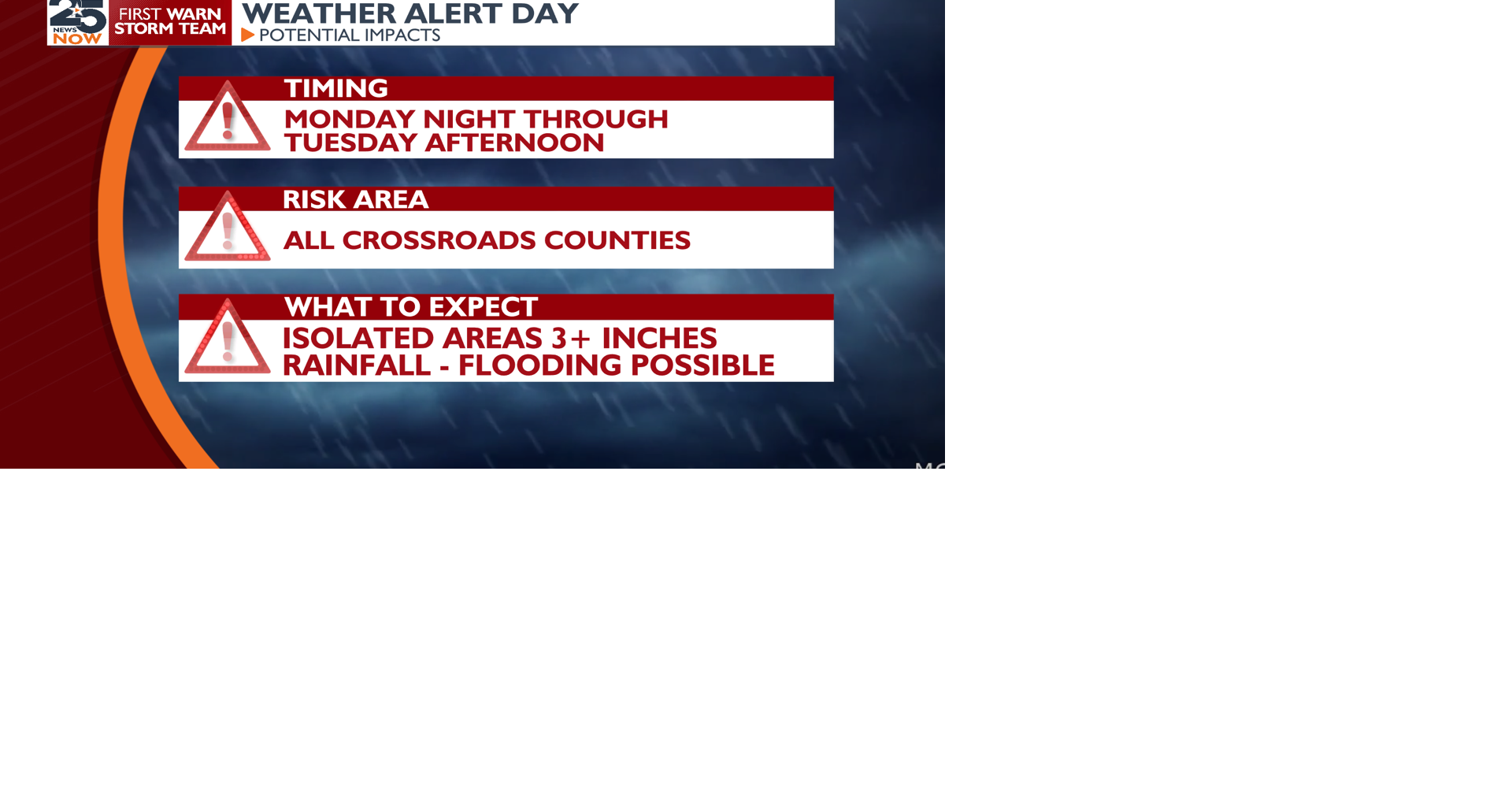 Heavy rainfall and tropical activity possible over the next week