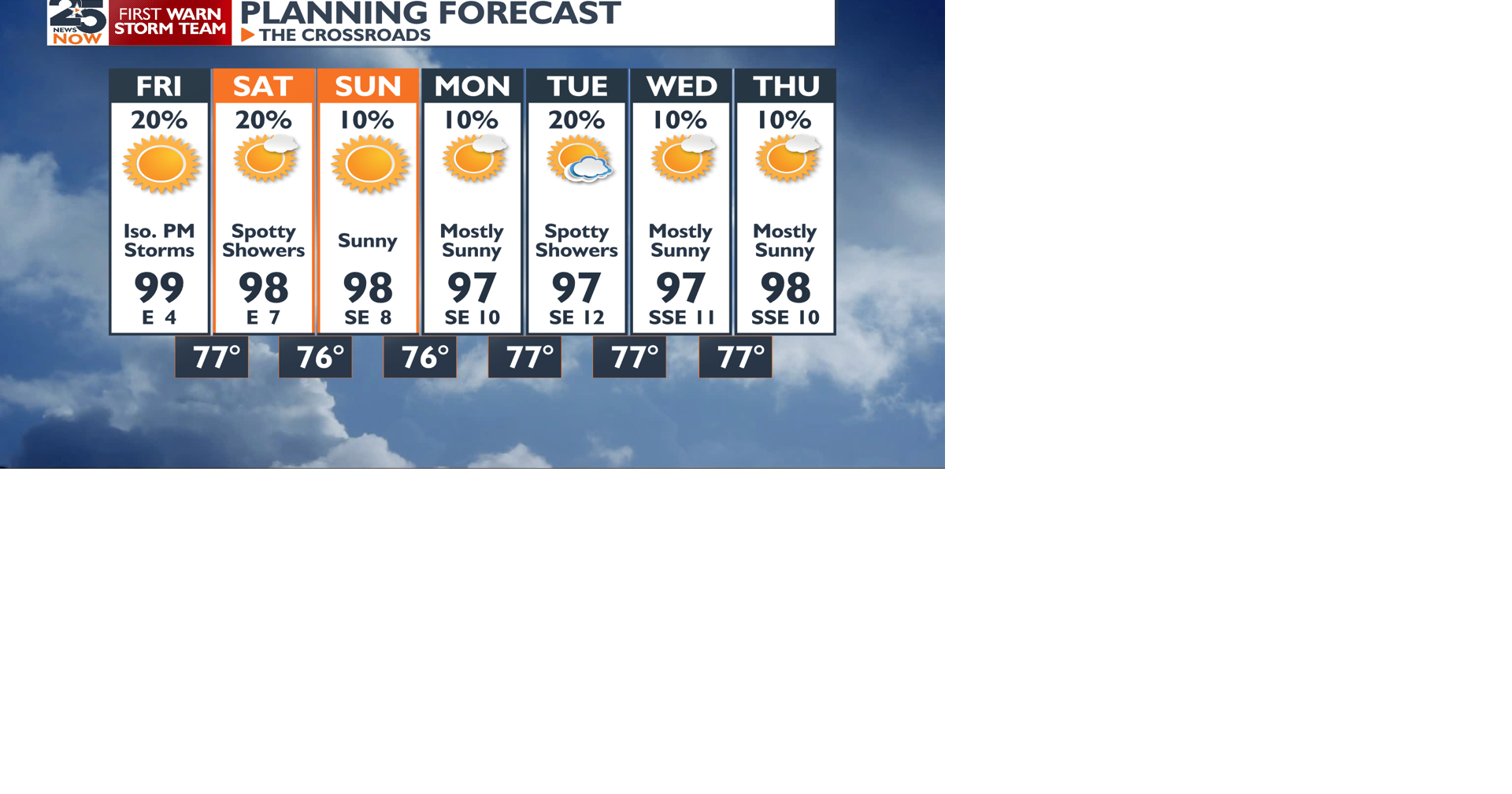 Still hot but now with rain chances?! | Weather | crossroadstoday.com