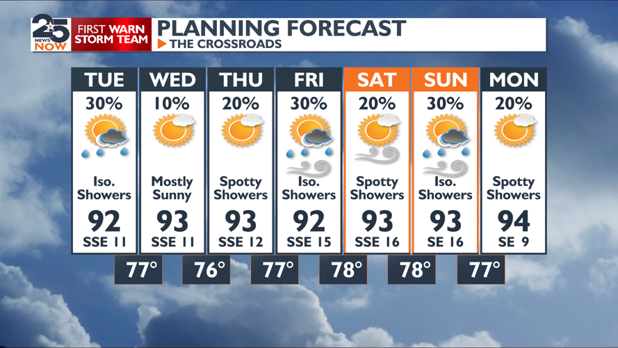 The high humidity and heat continues | Weather | crossroadstoday.com