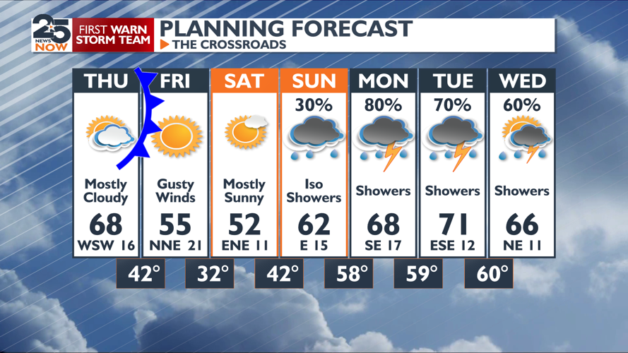 Getting warmer with rain next week | Weather | crossroadstoday.com