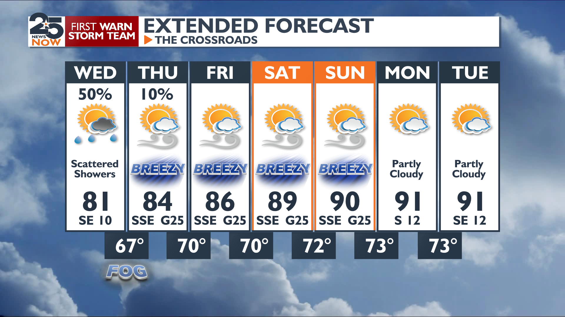 Last day for rain chances before warming trend begins | Weather ...