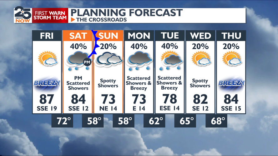 Weekend cold front | Weather | crossroadstoday.com