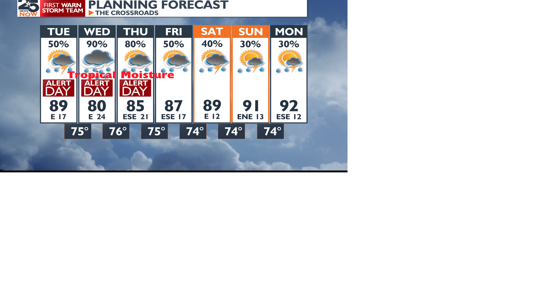 A Tropical Storm Watch is up for the Texas Coast | Weather ...