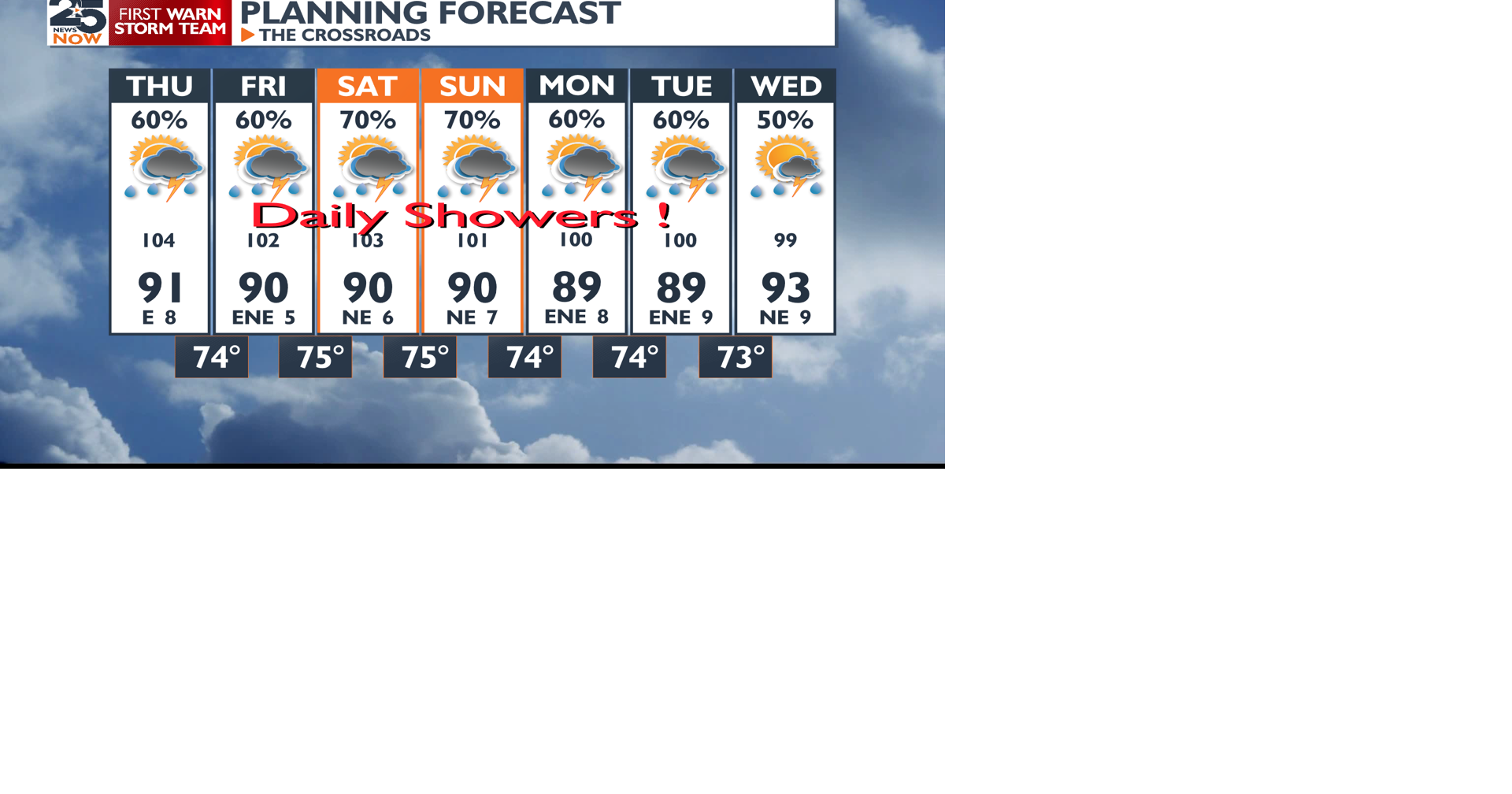 Daily Afternoon Thundershowers | News | crossroadstoday.com